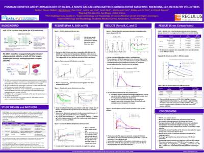 Inhibition of miR-21 with RG-012 improves renal function and survival in multiple strains of Col4A3 deficient mice Deidre MacKenna1, Shweta Pandya1, Joseph H. Boulanger2, Ivan Gomez3, Vivek Kaimal1, Xueqing Liu1, Balkris