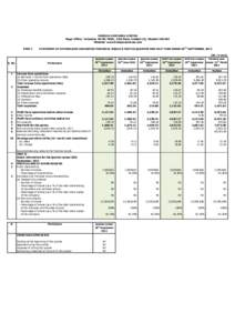 HINDUJA VENTURES LIMITED Regd. Office : InCentre, 49/50, MIDC, 12th Road, Andheri (E), MumbaiWebsite: www.hindujaventures.com PART I  STATEMENT OF STANDALONE UNAUDITED FINANCIAL RESULTS FOR THE QUARTER AND HALF 