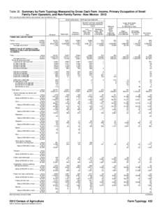 Table 32. Summary by Farm Typology Measured by Gross Cash Farm Income, Primary Occupation of Small Family Farm Operators, and Non-Family Farms - New Mexico: 2012 [For meaning of abbreviations and symbols, see introductor