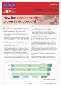 DECEMBERDYNAMICS OF DIVERSITY: EVIDENCE FROM THE 2011 CENSUS Prepared by ESRC Centre on Dynamics of Ethnicity (CoDE)