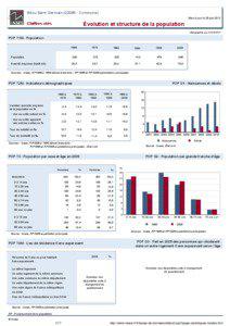 Dossier local - Commune - Bezu-Saint-Germain