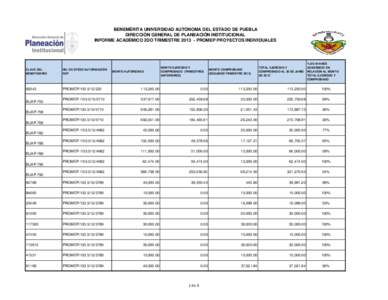 BENEMÉRITA UNIVERSIDAD AUTÓNOMA DEL ESTADO DE PUEBLA DIRECCIÓN GENERAL DE PLANEACIÓN INSTITUCIONAL INFORME ACADÉMICO 2DO TRIMESTREPROMEP PROYECTOS INDIVIDUALES MONTO EJERCIDO Y COMPROBADO (TRIMESTRES