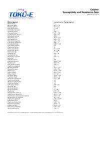 Cefdinir Susceptibilty and Resistance Data Issue date[removed]