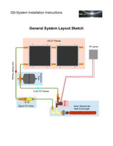 GS-System Installation Instructions  General System Layout Sketch EZ-37 Panels PV panel