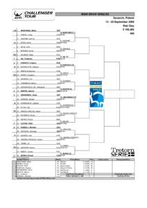 MAIN DRAW SINGLES Szczecin, Poland[removed]September 2009