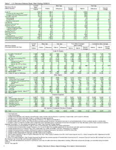 Liquid fuels / Petroleum products / Oils / Biofuels / Energy policy / Strategic Petroleum Reserve / Petroleum / Fuel oil / Gasoline / Soft matter / Matter / Chemistry