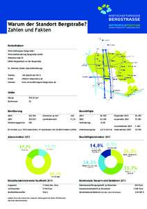 Warum der Standort Bergstraße? Zahlen und Fakten Kontaktdaten Wirtschaftsregion Bergstraße/ Wirtschaftsförderung Bergstraße GmbH Wilhelmstraße 51