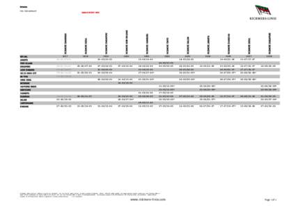 Schedule Intra Asia eastbound JAKARTA  1025