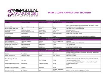 M&M GLOBAL AWARDS 2014 SHORTLIST  Campaign Entering Company