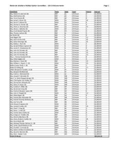 Motorola Solutions Political Action Committee[removed]Disbursements Candidate Rep. Robert B. Aderholt (R) Rep. Matt Salmon (R) Rep. Trent Franks (R) Rep. Anna G. Eshoo (D)