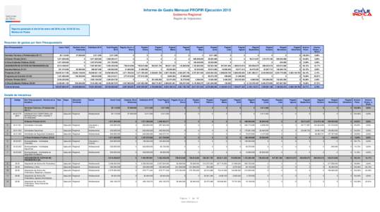 Informe de Gasto Mensual PROPIR Ejecución 2015 Gobierno Regional Región de Valparaíso Reporte generado el día 04 de enero del 2016 a las 16:59:33 hrs. Montos en Pesos