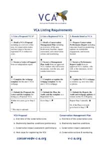 VCA Listing Requirements 1. List a Proposed VCA* 2. List a Registered VCA  3. Remain listed as VCA