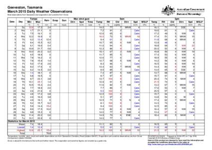 Geeveston, Tasmania March 2015 Daily Weather Observations Most observations from Geeveston, but evaporation and sunshine from Grove. Date