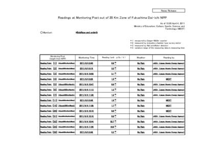 News Release  Readings at Monitoring Post out of 20 Km Zone of Fukushima Dai-ichi NPP 　As of 13:00 April 4, 2011 Ministry of Education, Culture, Sports, Science and Technology (MEXT)