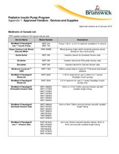 Pediatric Insulin Pump Program Appendix 1: Approved Vendors: Devices and Supplies Approved vendors as of January 2015 Medtronic of Canada Ltd. *PIPP supplies funding for 122 infusion sets per year.