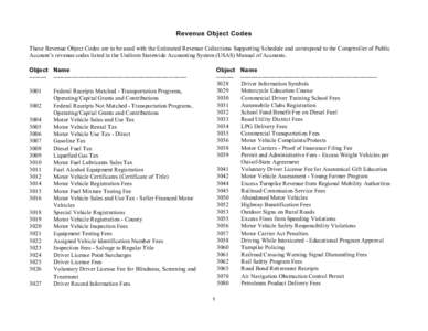 Revenue Object Codes These Revenue Object Codes are to be used with the Estimated Revenue Collections Supporting Schedule and correspond to the Comptroller of Public Account’s revenue codes listed in the Uniform Statew