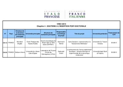 Résultats VINCI 2015_FR.xls