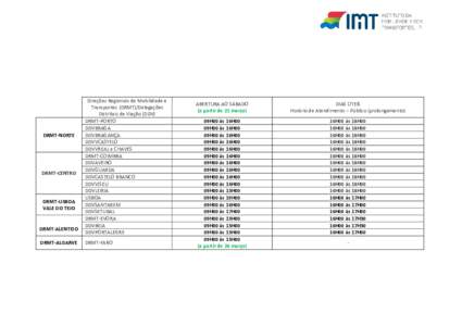 DRMT-NORTE  DRMT-CENTRO DRMT-LISBOA VALE DO TEJO