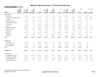 Multi-year Agency Summary - FY 2016 House Structure Numbers and Language ID=> []