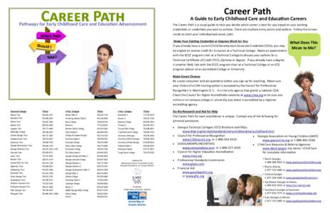 Career Path  Career Path A Guide to Early Childhood Care and Education Careers