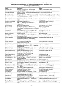 Workshop Informationsqualität bei Weiterbildungsdatenbanken - Berlin, Anmeldungen und Anwesende Name Dietmar Batz Hermann Behrens Michael Brockhaus