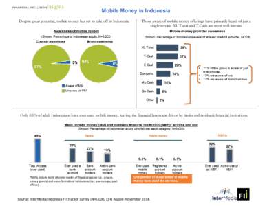 Mobile Money in Indonesia Despite great potential, mobile money has yet to take off in Indonesia. Those aware of mobile money offerings have primarily heard of just a single service. XL Tunai and T-Cash are most well-kno