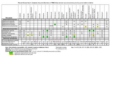 GRAM-NEGATIVE BACTERIA Enterobacter cloacae Escherichia coli Klebsiella pneumoniae Proteus mirabilis Pseudomonas aeruginosa