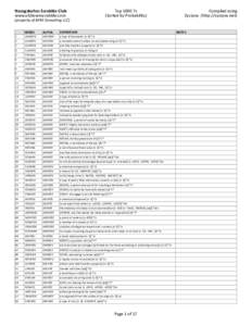 Top 5000 7s by Probability.xlsm