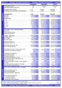 yfrifiad[removed]Ystadegau Allweddol Cyfrifiad[removed]Ystadegau Allweddol Cyfrifiad[removed]Ystadegau Al Penygroes Gwynedd Cymru  Ethnigrwydd, Crefydd, Hunaniaeth ac Iaith