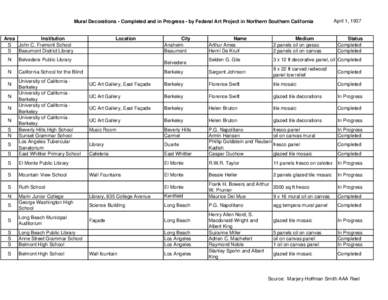 Mural Decorations - Completed and in Progress - by Federal Art Project in Northern Southern California  Institution Area S John C. Fremont School