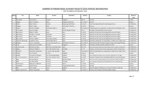 Geography of Asia / Asia / Human geography / Nueva Ecija / Singapore / Victoria /  British Columbia / National Super Quiz Bee