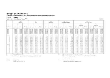 Cross-Harbour Tunnel / Hung Hom / Western Harbour Tunnel Company / HKR International / Victoria Harbour / Hong Kong / Causeway Bay