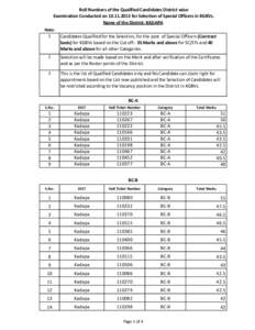 Roll Numbers of the Qualified Candidates District wiseExamination Conducted on[removed]for Selection of Special Officers in KGBVs. Name of the District: KADAPA Note: 1  Candidates Qualified for the Selection, for the 