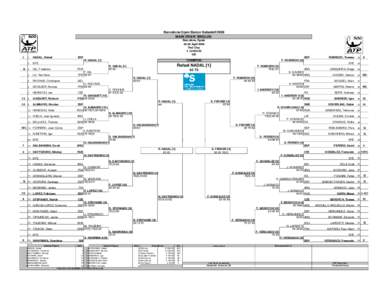 Barcelona Open Banco Sabadell 2009 MAIN DRAW SINGLES Barcelona, Spain