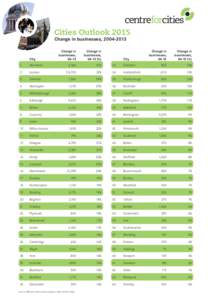 Cities Outlook 2015 Change in businesses, City  Change in