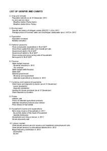 LIST OF GRAPHS AND CHARTS 2. Area and climate Population density as at 31 December 2012 Icy and summer days Weather station Praha-Karlov Weather station Brno-Tuřany