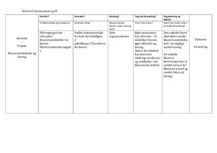 Næstved Gymnasium og Hf  Aktivitet Projekt Klasserumsledelse og læring