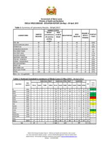 Geography of Sierra Leone / Africa / Eastern Province /  Sierra Leone / Subdivisions of Sierra Leone / Sierra Leone / Moyamba District / Kenema District / Bombali District / Kambia District / Districts of Sierra Leone / Geography of Africa / Northern Province /  Sierra Leone