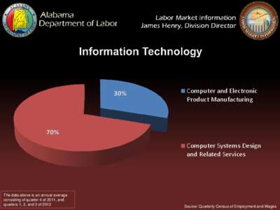 Alabama Automotive Employment by Industry Sectors