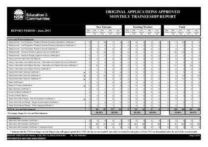 ORIGINAL APPLICATIONS APPROVED MONTHLY TRAINEESHIP REPORT New Entrant REPORT PERIOD - June,2013
