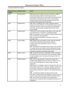 Issues set aside from review.  Rosemont Copper Mine Objection # (last 4 digits)