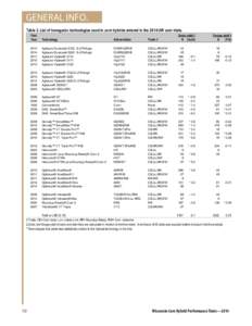 GENERAL INFO. Table 3. List of transgenic technologies used in corn hybrids entered in the 2014 UW corn trials. First Year  Technology