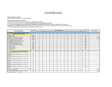 ANNUAL PROCUREMENT PLAN FOR 2014 For Common‐Use Supplies and Equipment Office/Staff/Project :  NEDA‐IV A Mode of Procurement :  PS‐DBM (A to A), if not available, Shopping