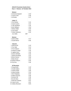 [removed]Tasmanian Gravity Series Race 1 - Paloona[removed]October 2012 Women 1 Christina Sergeant 2 Emma Lewis 3 Jill Brady