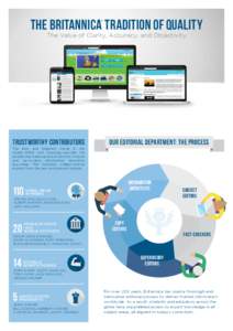 THE BRITANNICA TRADITION OF QUALITY ® The Value of Clarity, Accuracy, and Objectivity  trustworthy Contributors