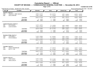 Cumulative Report — Official COUNTY OF NEVADA — CONSOLIDATED GENERAL ELECTION — November 04, 2014 Page 1 of[removed]:16 PM