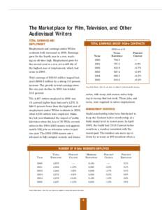 The Marketplace for Film, Television, and Other Audiovisual Writers TOTAL EARNINGS AND EMPLOYMENT  TOTAL EARNINGS UNDER WGAw CONTRACTS