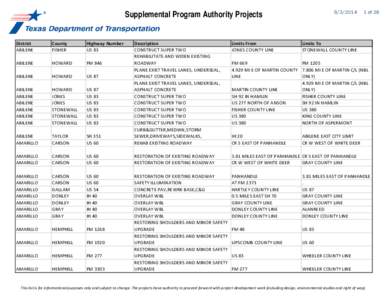 [removed]Supplemental Program Authority Projects District ABILENE