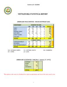 SUBJECT:  VIETNAM-ERA UNACCOUNTED FOR STATISTICAL REPORT