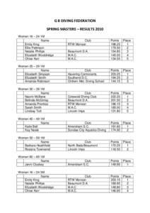 Counties of England / Buckinghamshire / Diving / Amersham